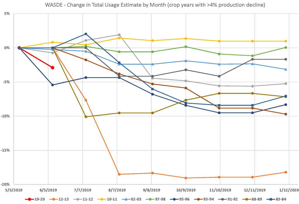 UsageChart – The BullSheet